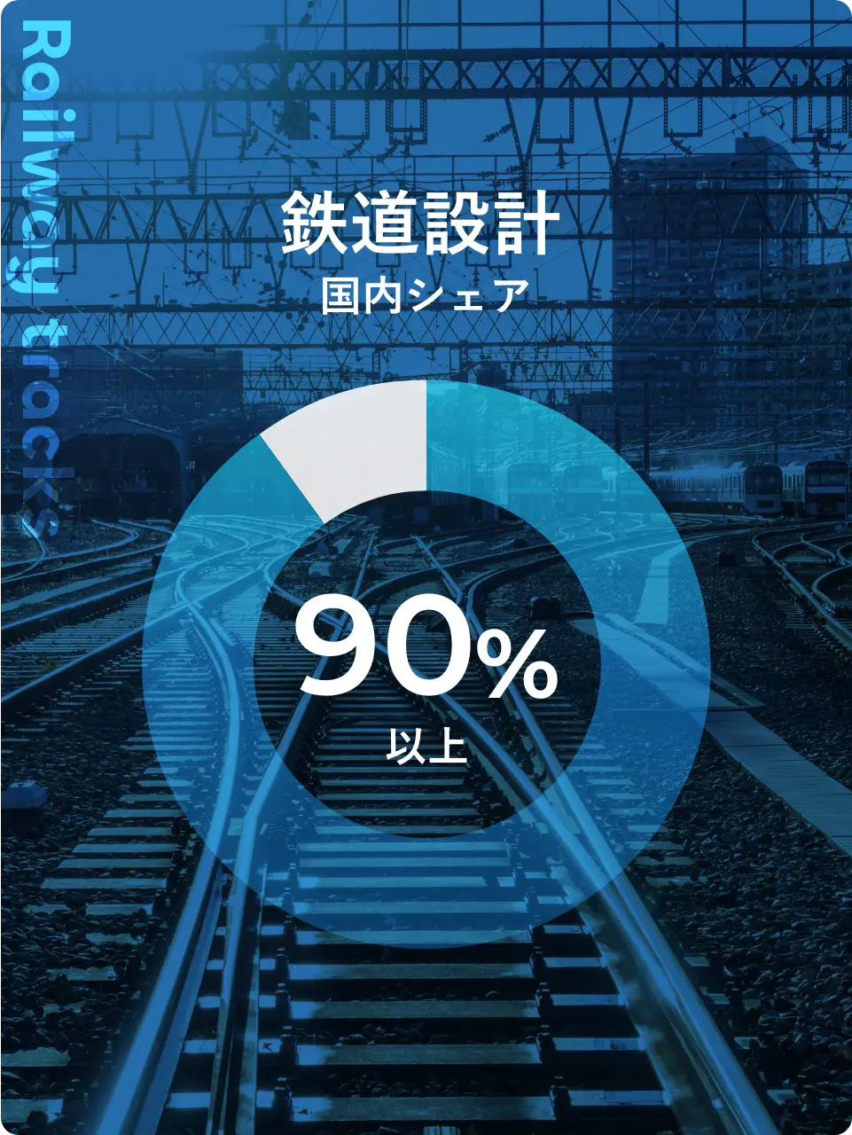 鉄道設計 国内シェア90%以上