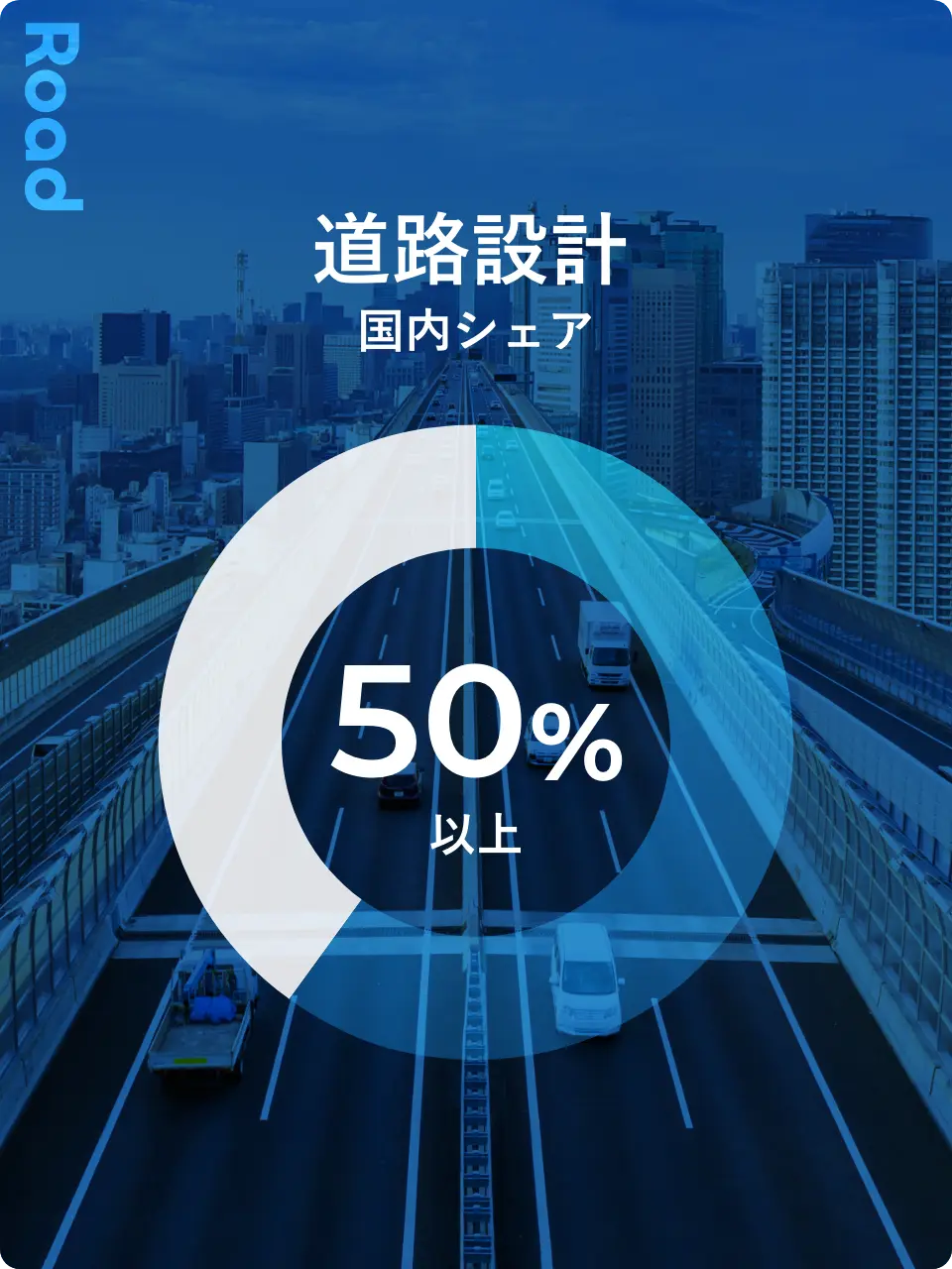 道路設計 国内シェア50%以上