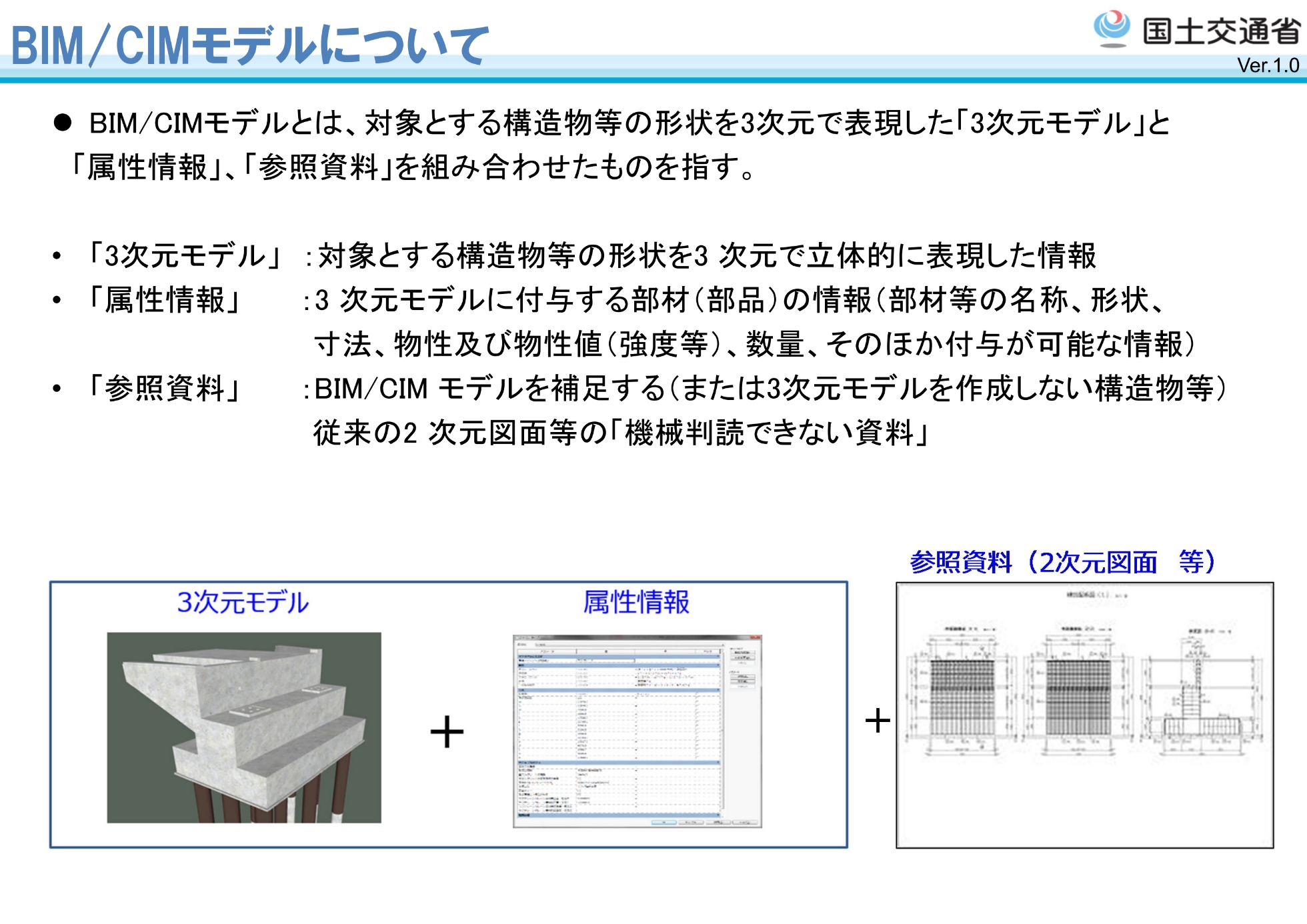 国土交通省 建設分野の課題とBIM/CIM