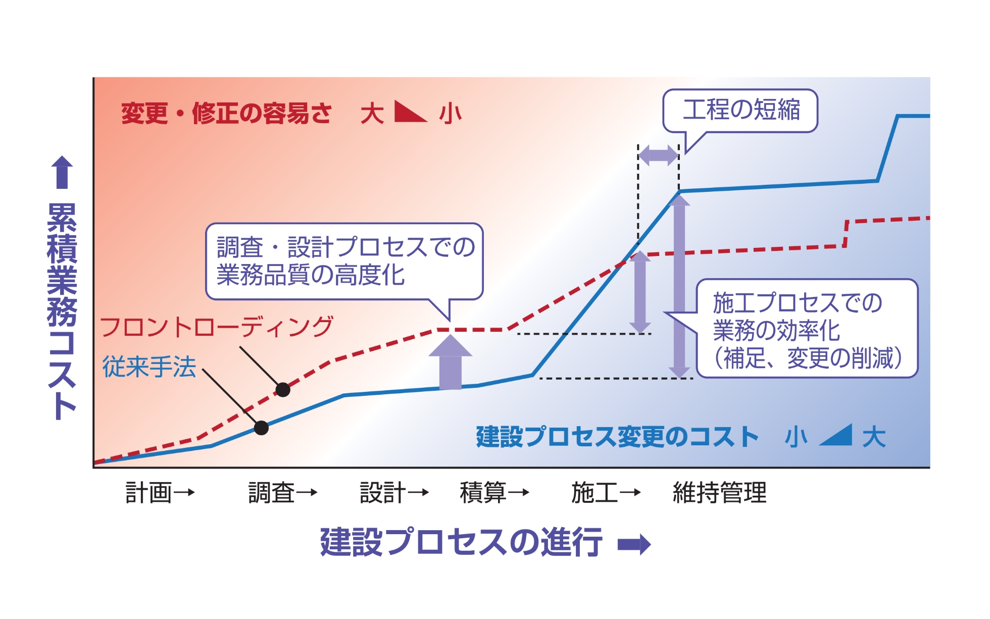 国土交通省 技術調査課 初めてのBIM/CIM