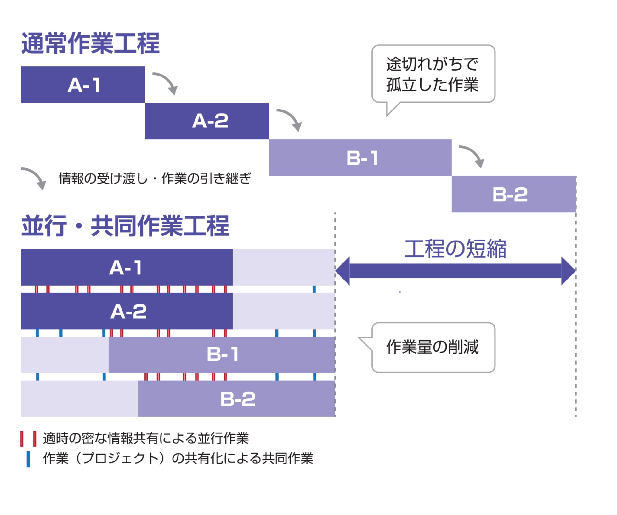 国土交通省 技術調査課 初めてのBIM/CIM