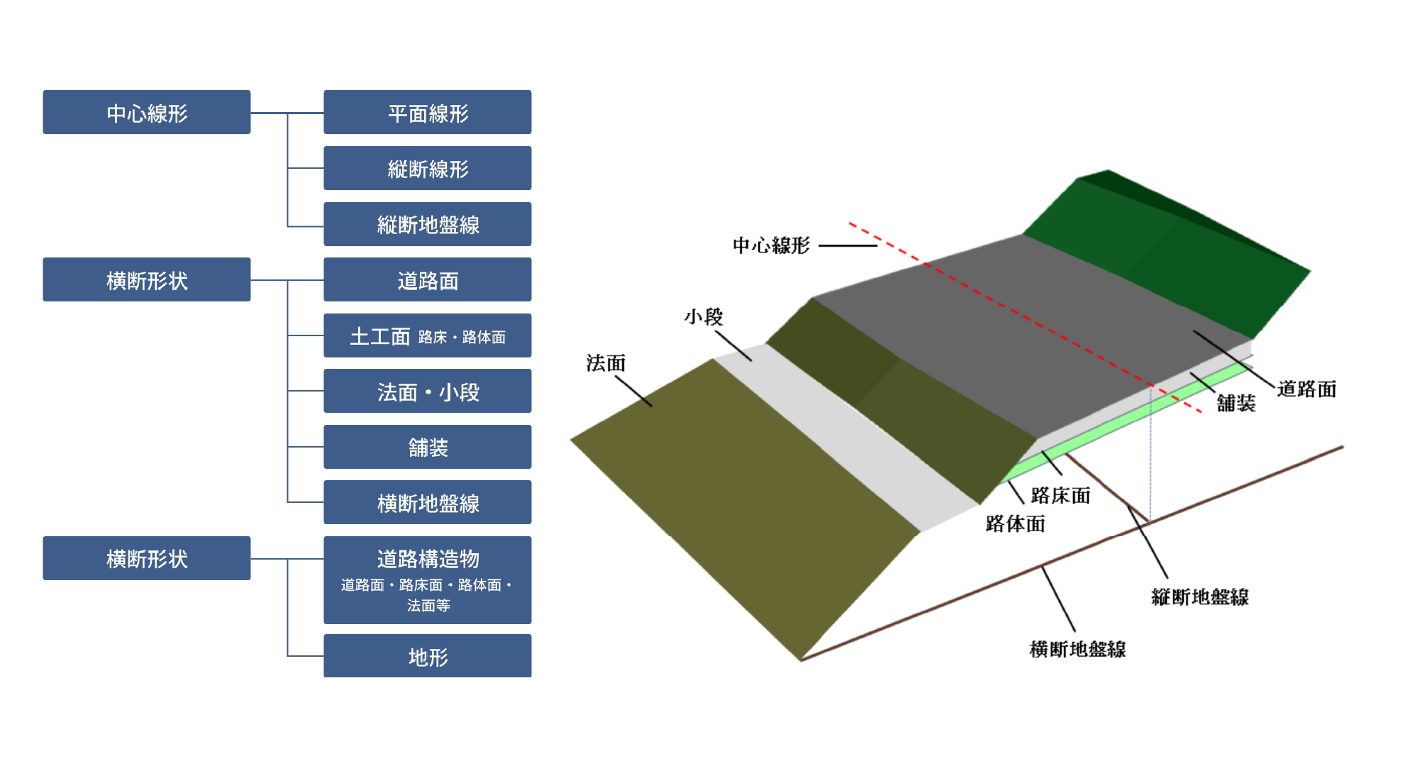 一般社団法人OCF LandXML1.2に準じた3次元設計データ交換標準の運用ガイドライン（案）