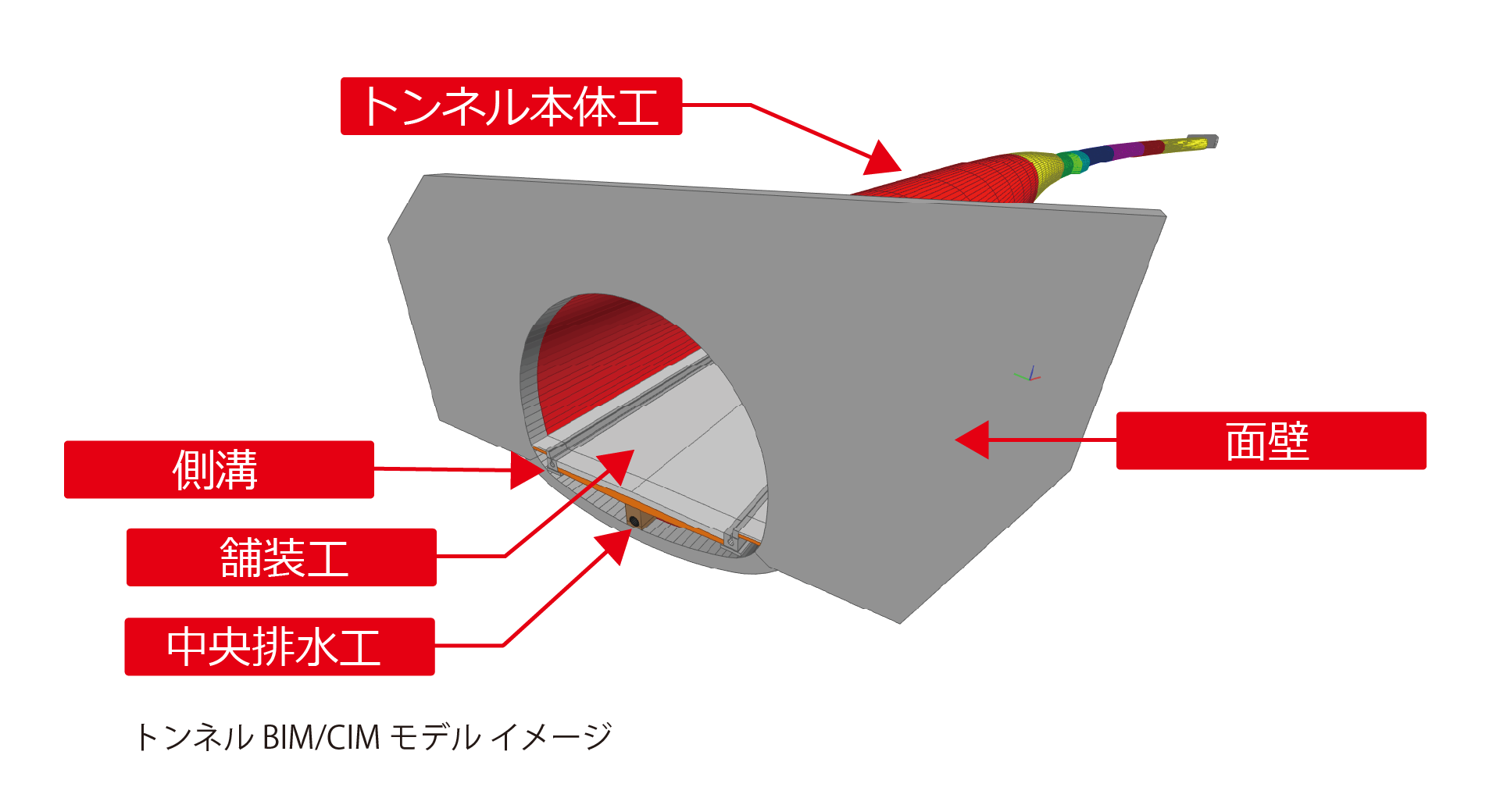 国土交通省 BIM/CIM活用ガイドライン（案）令和4年3月