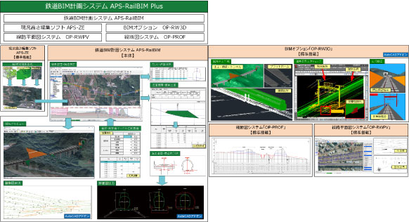 鉄道BIM計画システム「APS-RailBIM Plus」