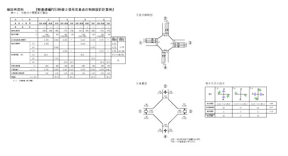 信号時間検討システム「APS-λ」