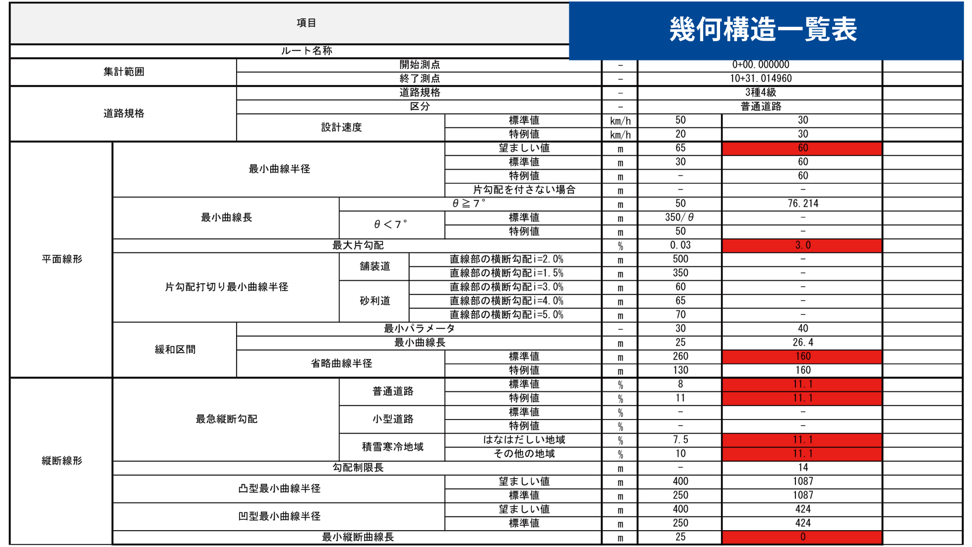 幾何構造一覧表